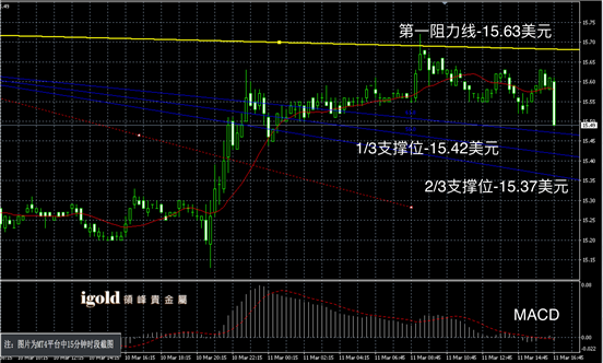 3月11日白银走势图