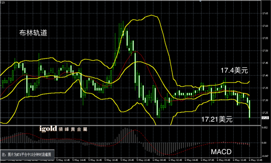 说明: Macintosh HD:Users:Michael:Library:Mobile Documents:com~apple~CloudDocs:Igold:2016:5月:午评:2016-05-06 午评 - 黄金图解.png