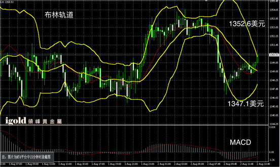 说明: Macintosh HD:Users:Michael:Library:Mobile Documents:com~apple~CloudDocs:Igold:2016:8月:午评:2016-08-02 午评 - 黄金图解.png